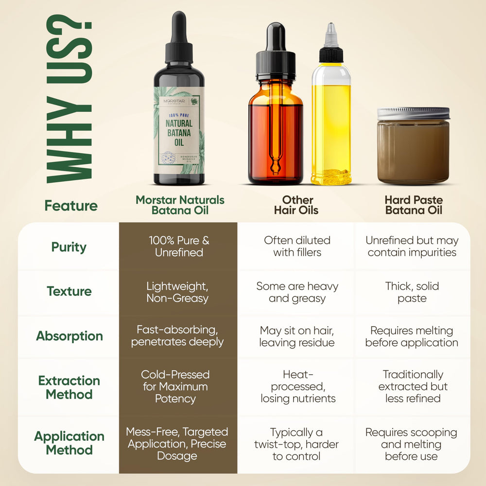 Morstar Batana Oil demonstrates frizz-control and heat-protection during styling.