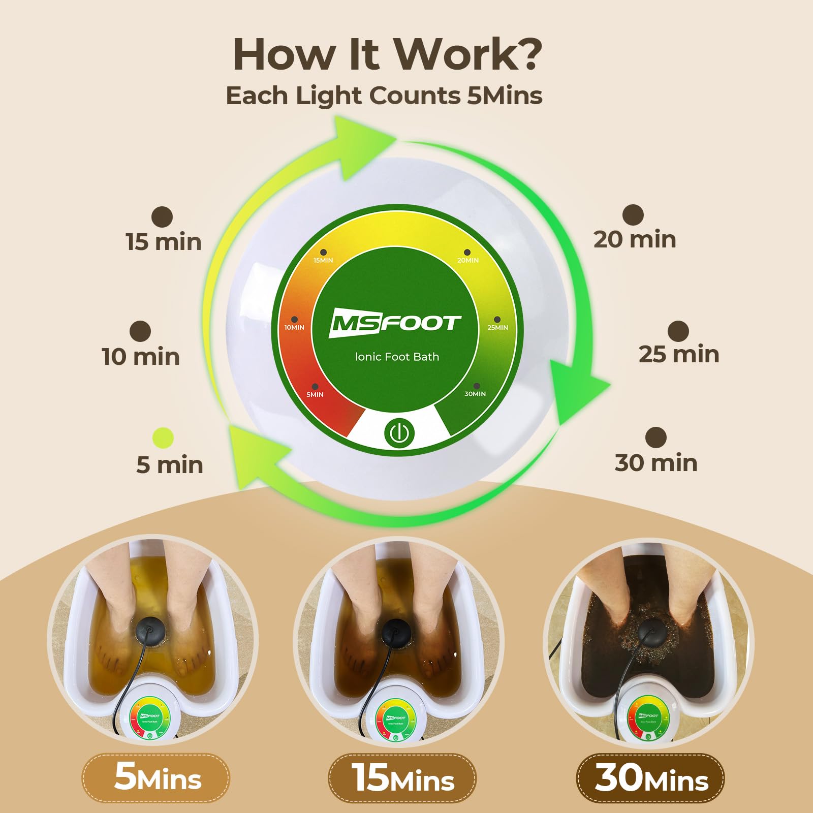 MSFOOT 2 arrays for detox foot bath provides steady ion action at home