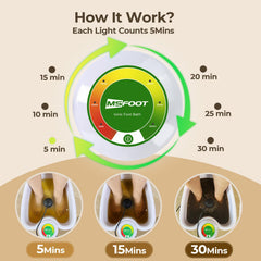 MSFOOT 2 arrays for detox foot bath provides steady ion action at home