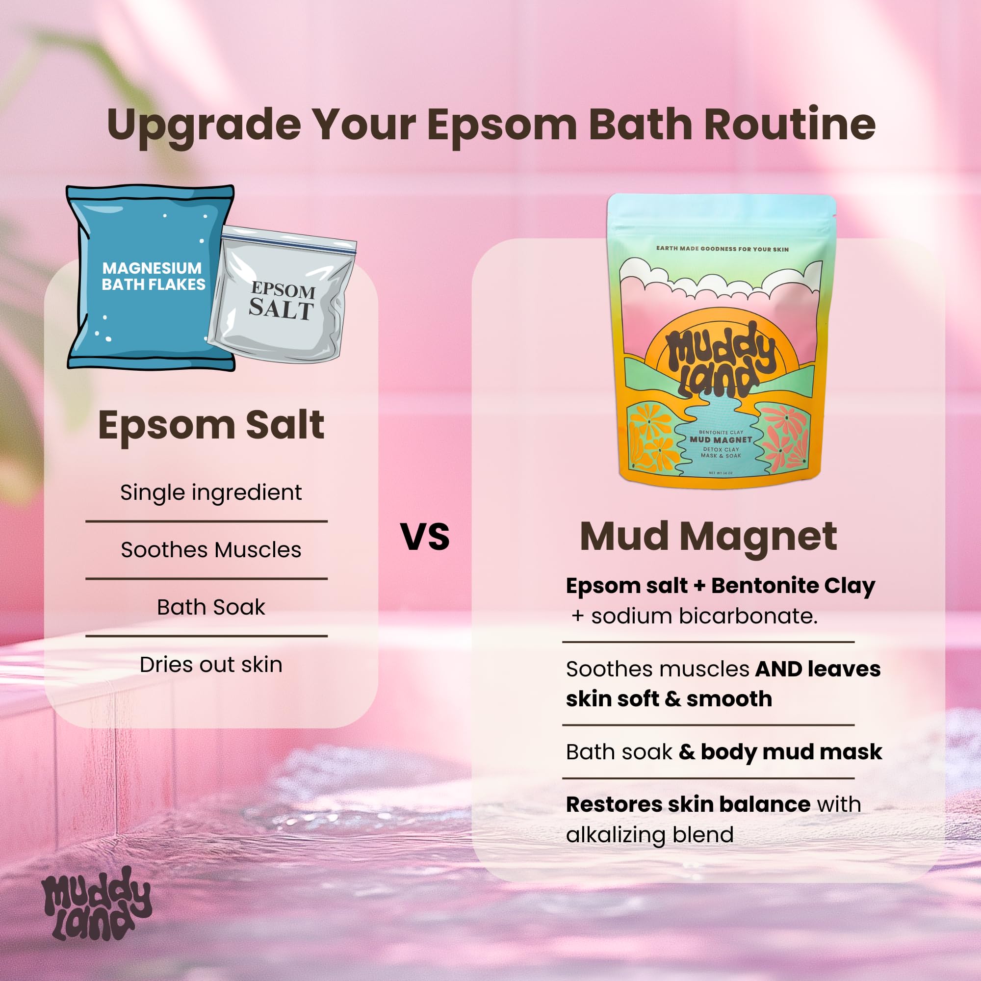 Muddyland Bath Soak Packet assembly shows gift-ready pouch for self-care.