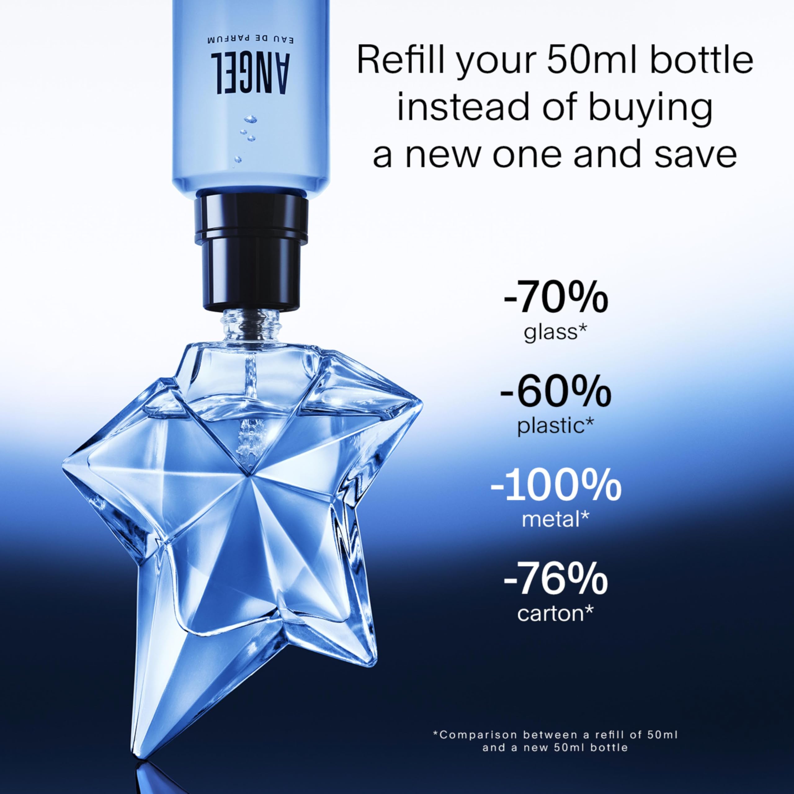 Mugler Angel bergamot note closeup captures fresh daytime opening