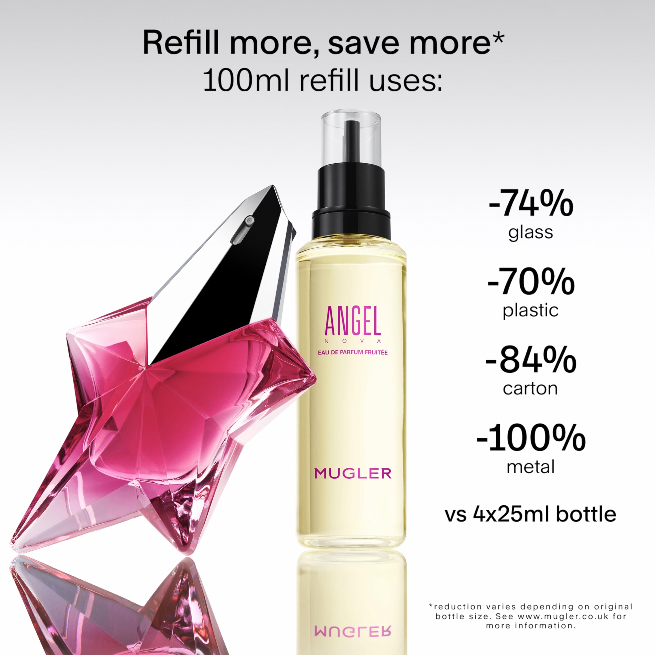 MUGLER Angel Nova raspberry note close-up evokes fruity allure for daily confidence
