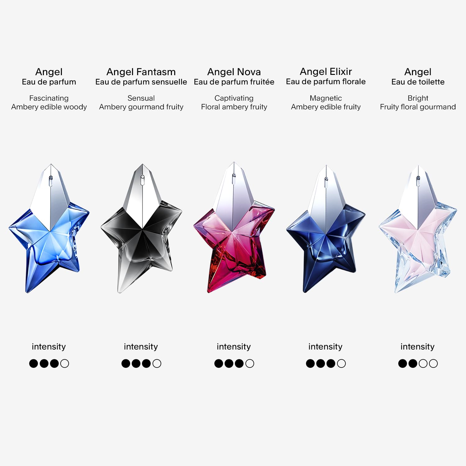 Mugler Angel praline detail suggests gourmand sweetness and seduction.