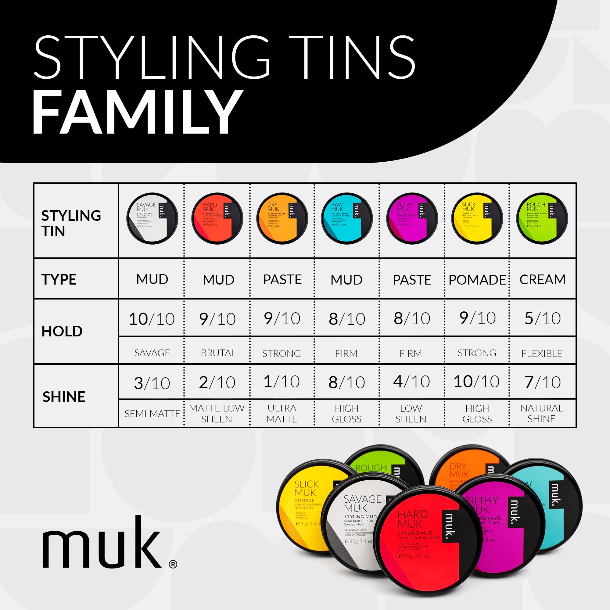MUK Styling Mud 3.4oz portrait emphasizes compact packaging for on-the-go styling.