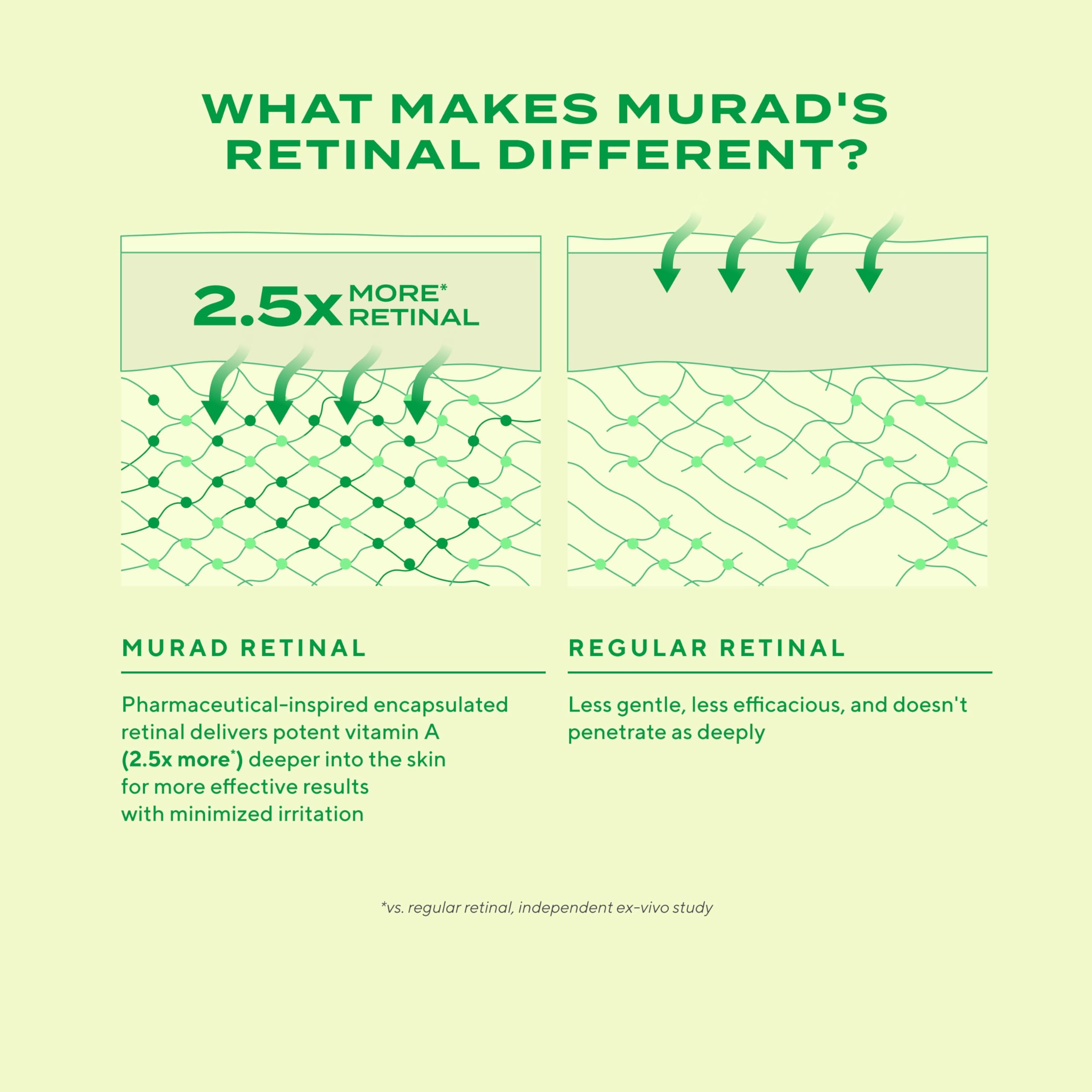Murad Retinal ReSculpt kangaroo paw extract label signals smoothing