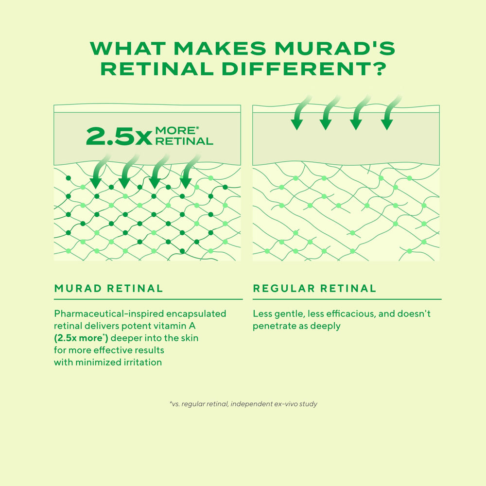 Murad Retinal ReSculpt kangaroo paw extract label signals smoothing