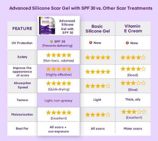 MURASAKI BEAUTY silicone scar gel closeup showing skin texture after use