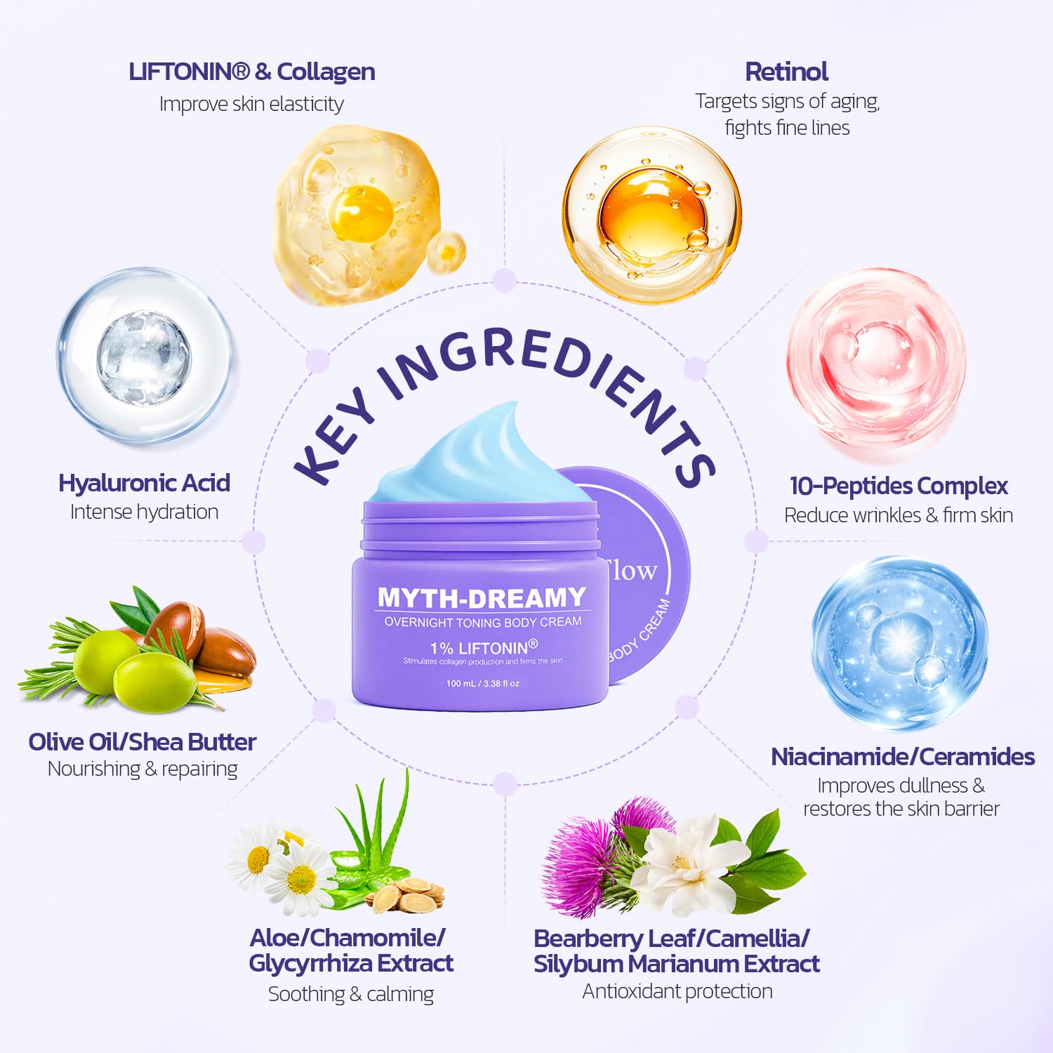 MythosFlow peptide-enriched cream emphasizing 10 peptides for elasticity