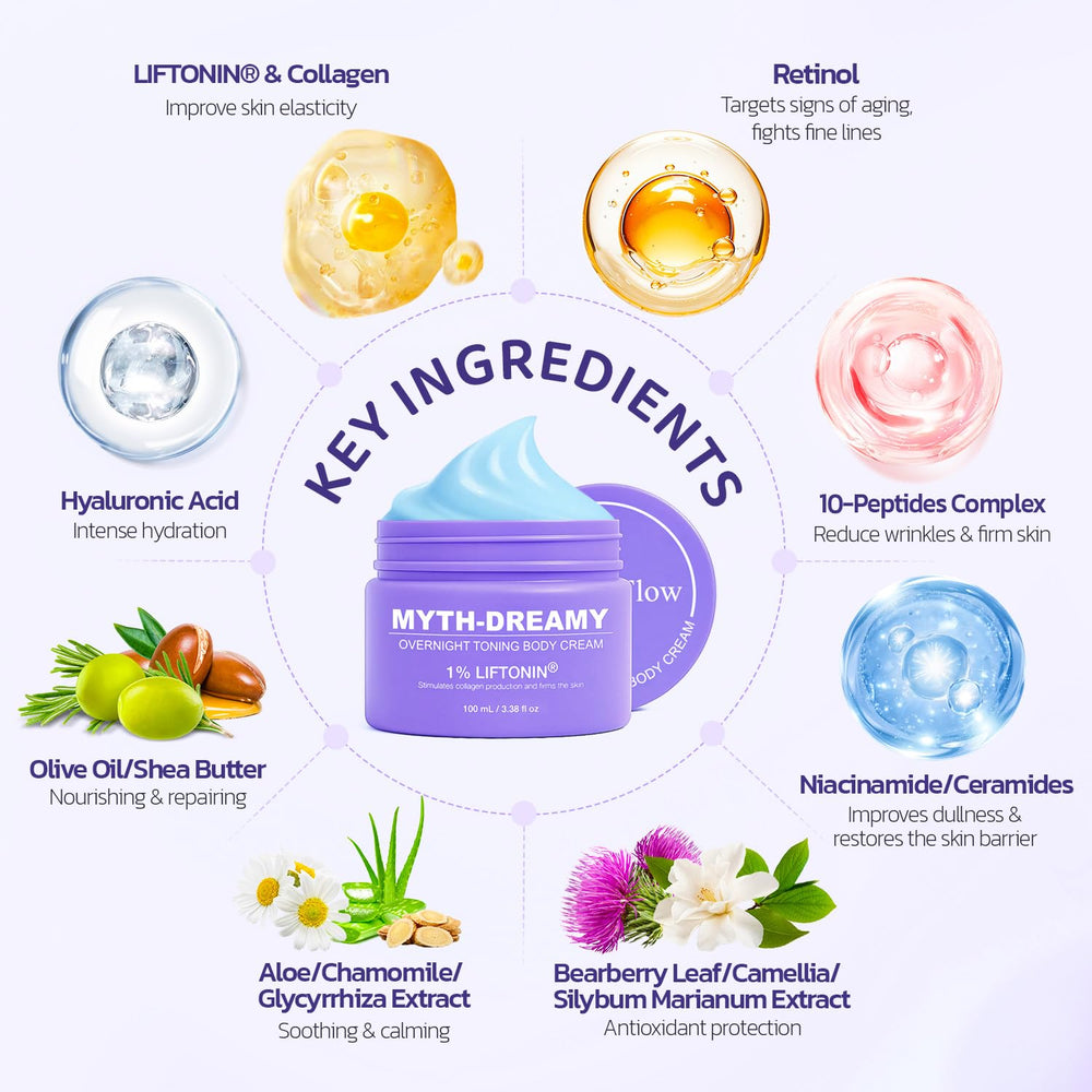 MythosFlow peptide-enriched cream emphasizing 10 peptides for elasticity