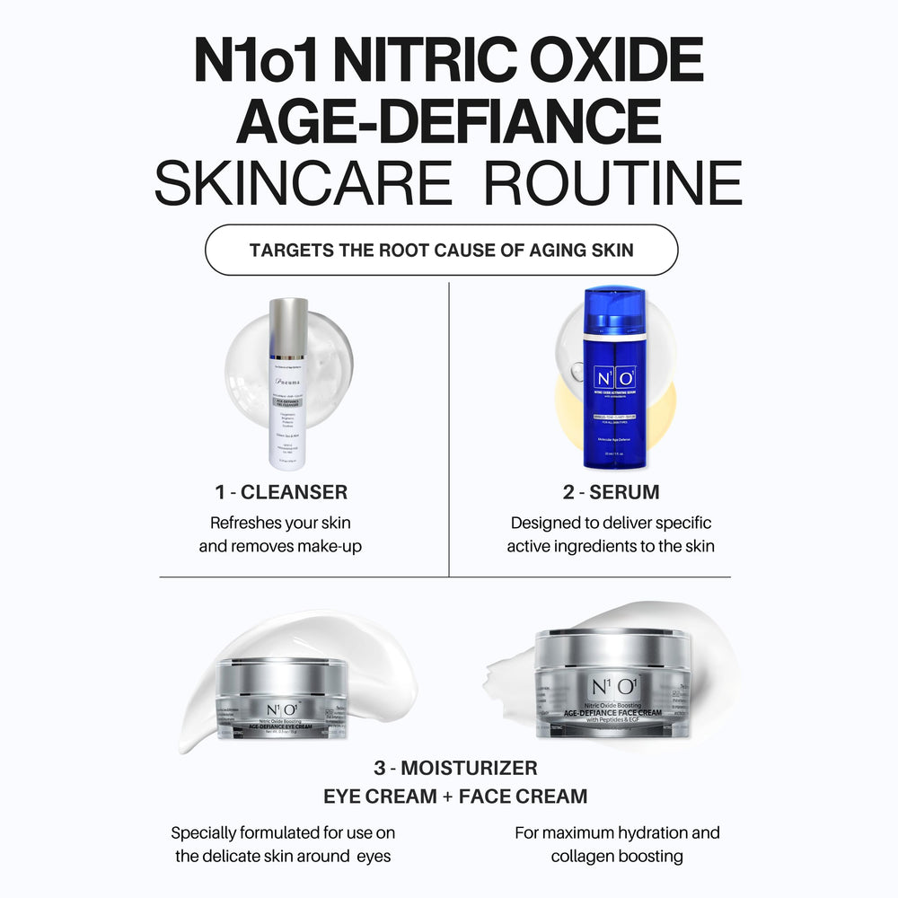 N1O1 Nitric Oxide Serum fresh skin after application appearance