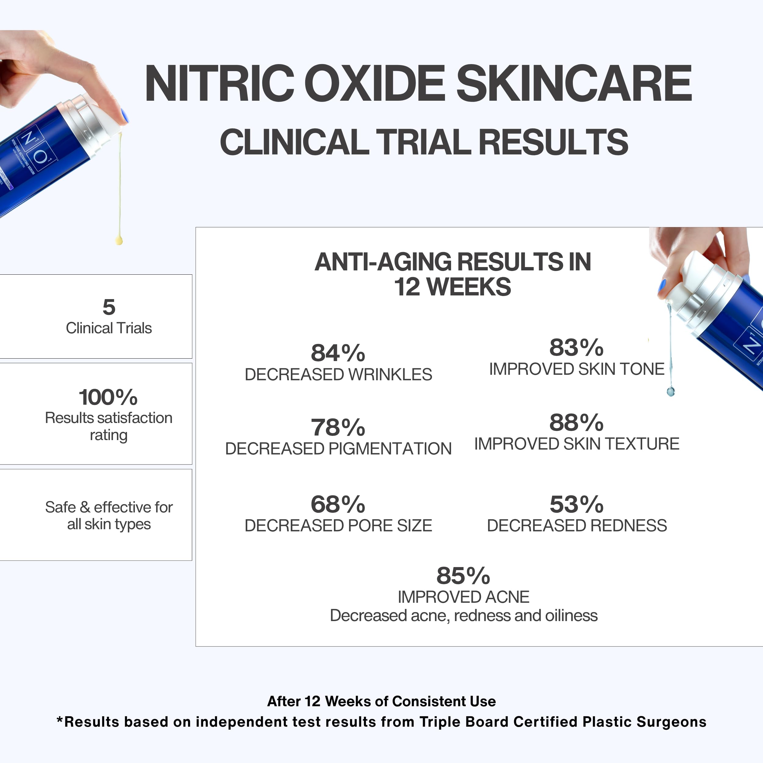 N1O1 Nitric Oxide Serum packaging highlights premium quality and care