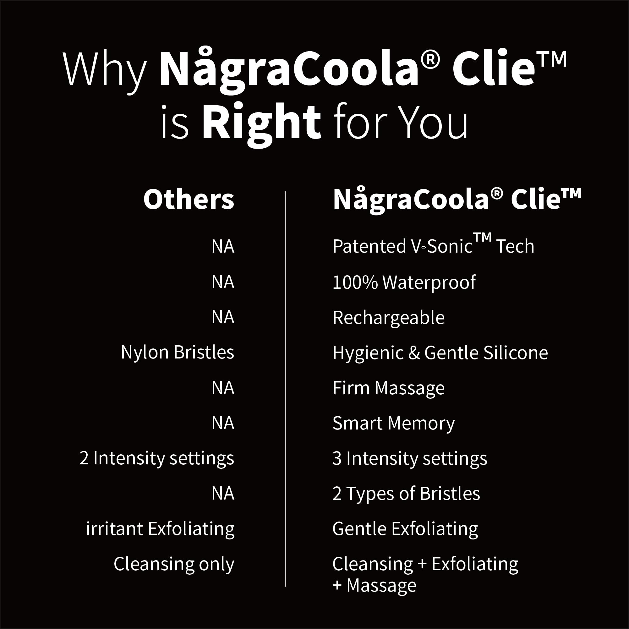 NågraCoola CLIE 2.0 unibody with hydrophobic coating shown for easy cleaning.