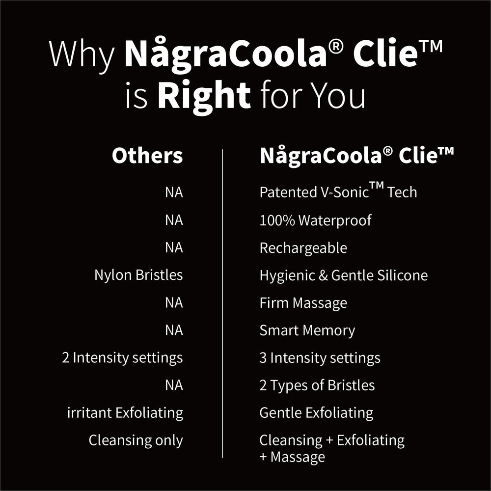 NågraCoola CLIE 2.0 unibody with hydrophobic coating shown for easy cleaning.