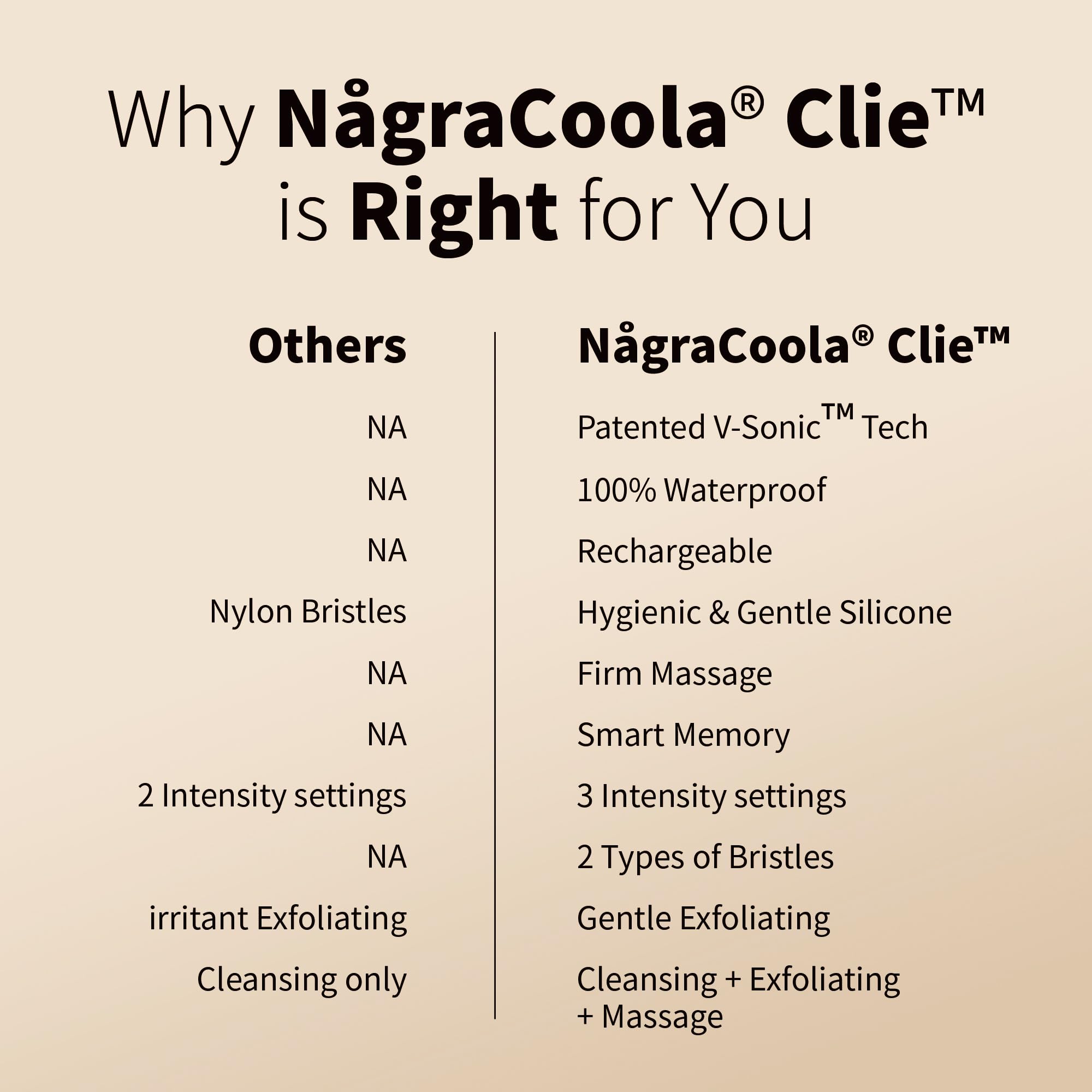 Nagra-Coola CLIE 2.0 compact case indicates travel-friendly design.