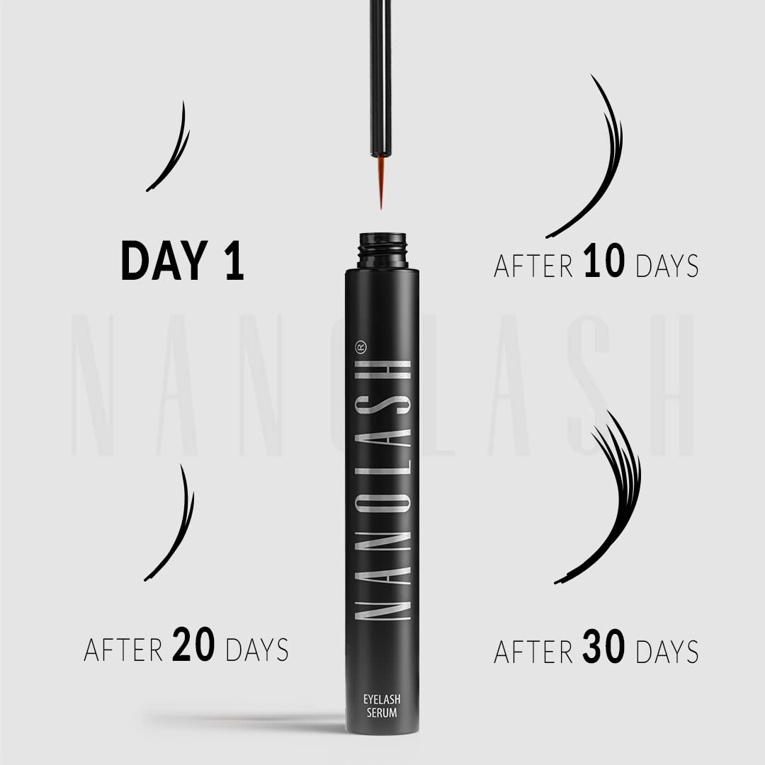 Nanolash Eyelash Serum texture appears lightweight and fast-absorbing