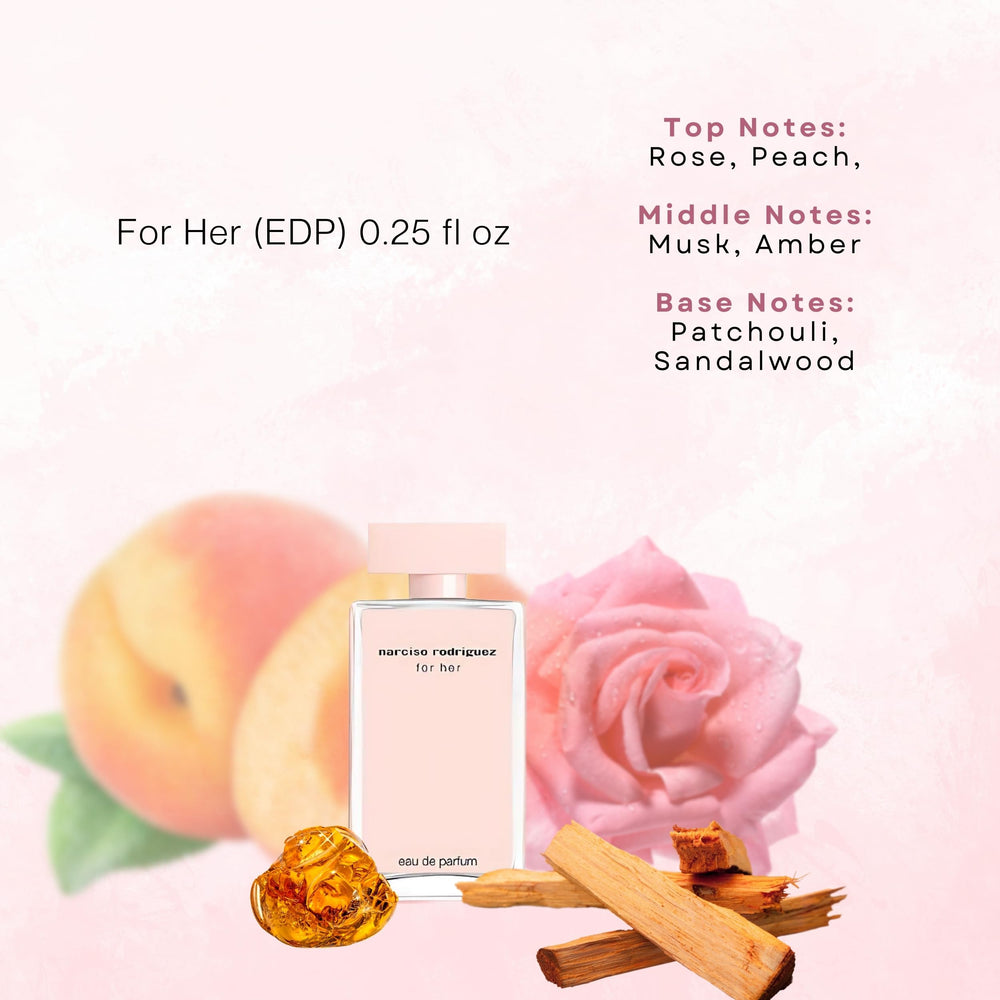 Narciso Rodriguez Signature Collection packaging highlighting gift-ready luxury.