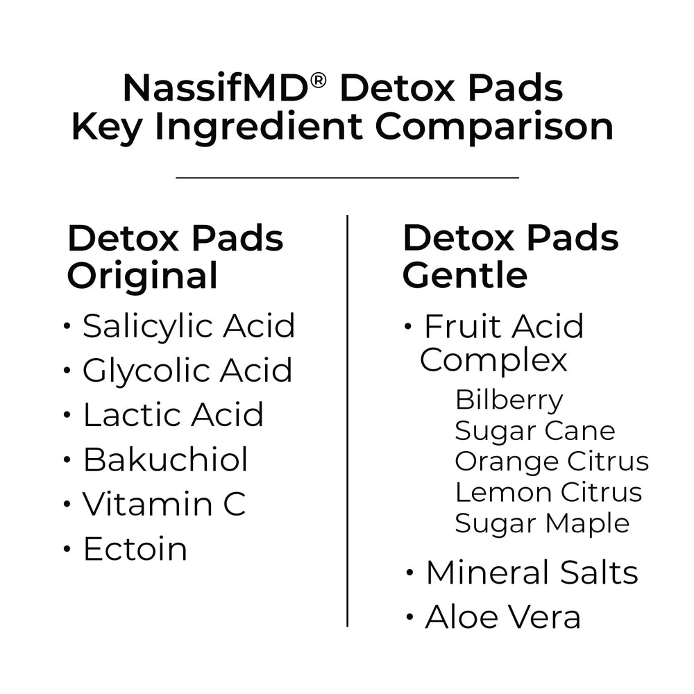 NassifMD packaging closeup highlighting dermatologist-tested formula for sensitive skin care.