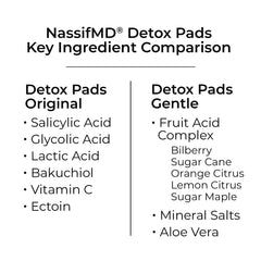 NassifMD packaging closeup highlighting dermatologist-tested formula for sensitive skin care.