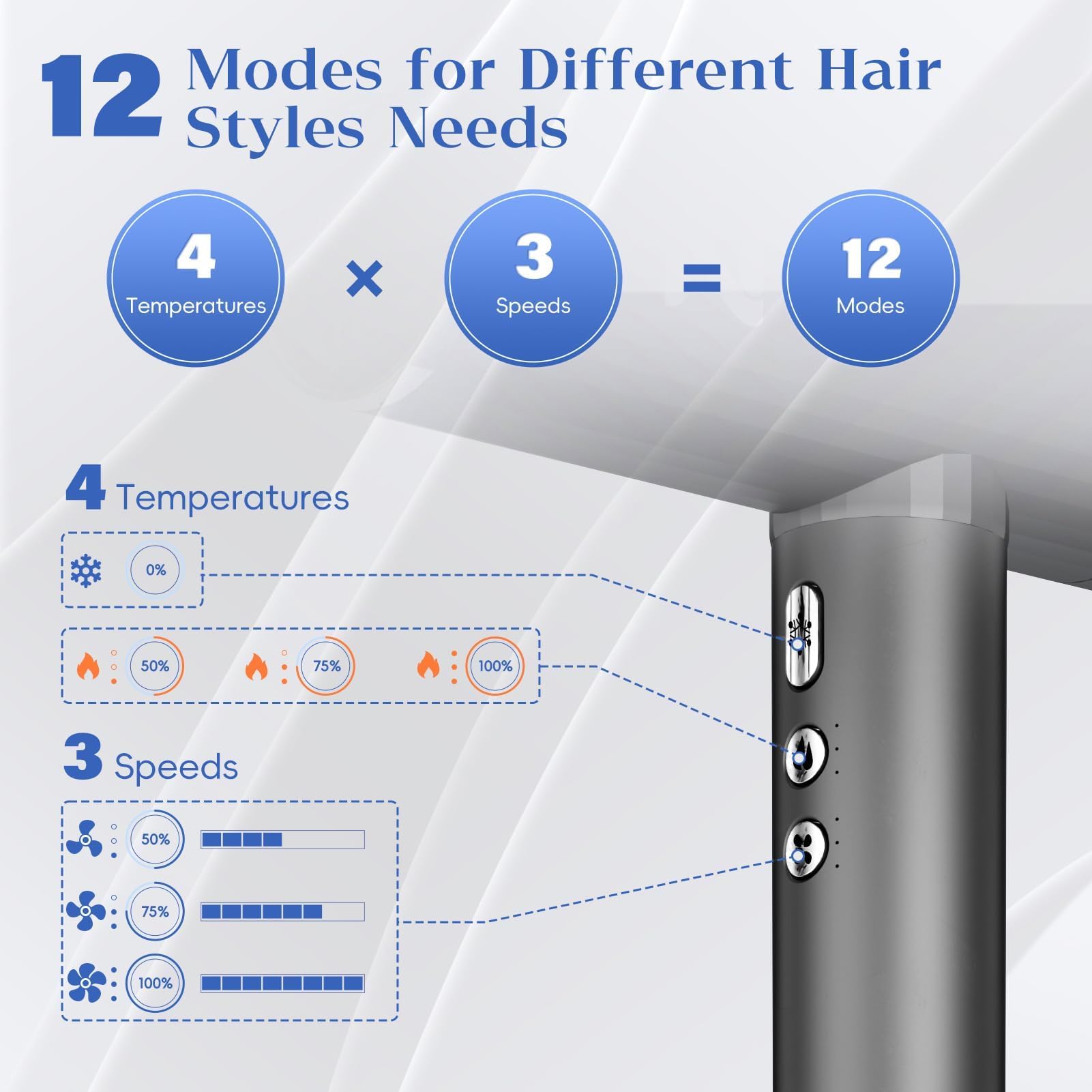 Natrial Ionic dryer back panel shows controls for temperature and speed.