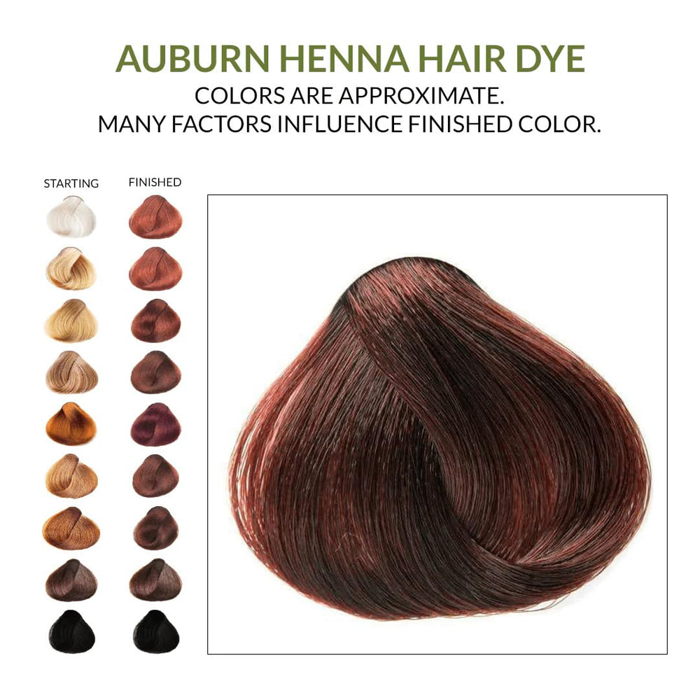 Natural henna dye auburn ingredients panel highlighting plant-based roots