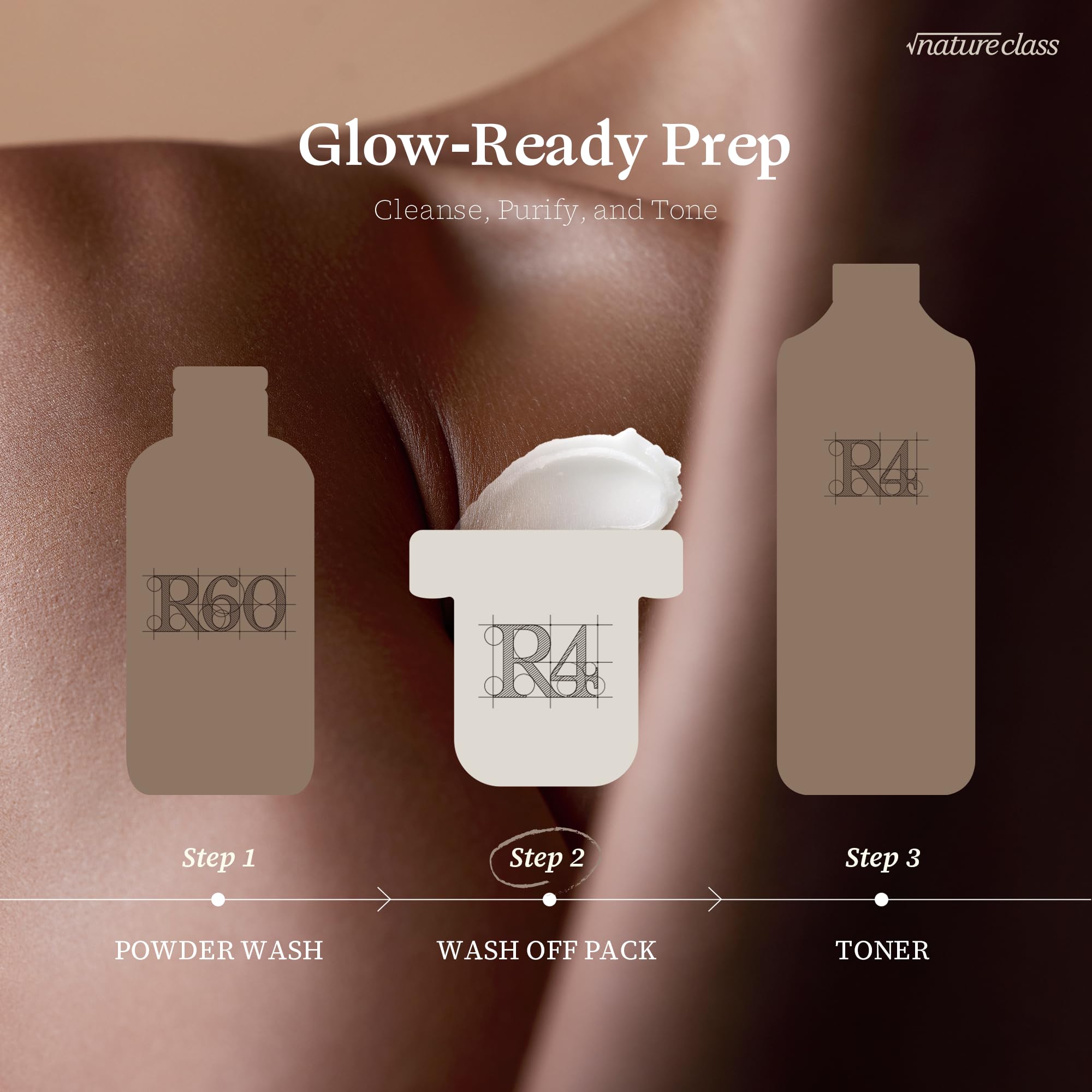 NATURECLASS R4 weekly skin reset concept image showing 2–3x usage.