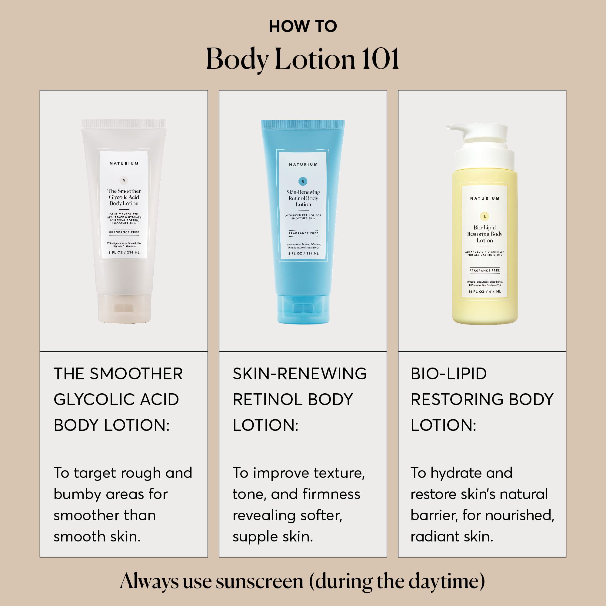 Ingredients of Naturium Glycolic Acid Body Lotion focusing on skin benefits.