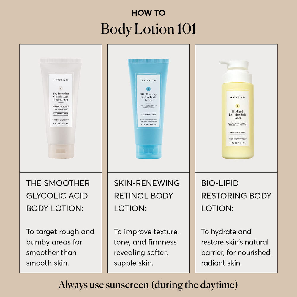 Ingredients of Naturium Glycolic Acid Body Lotion focusing on skin benefits.