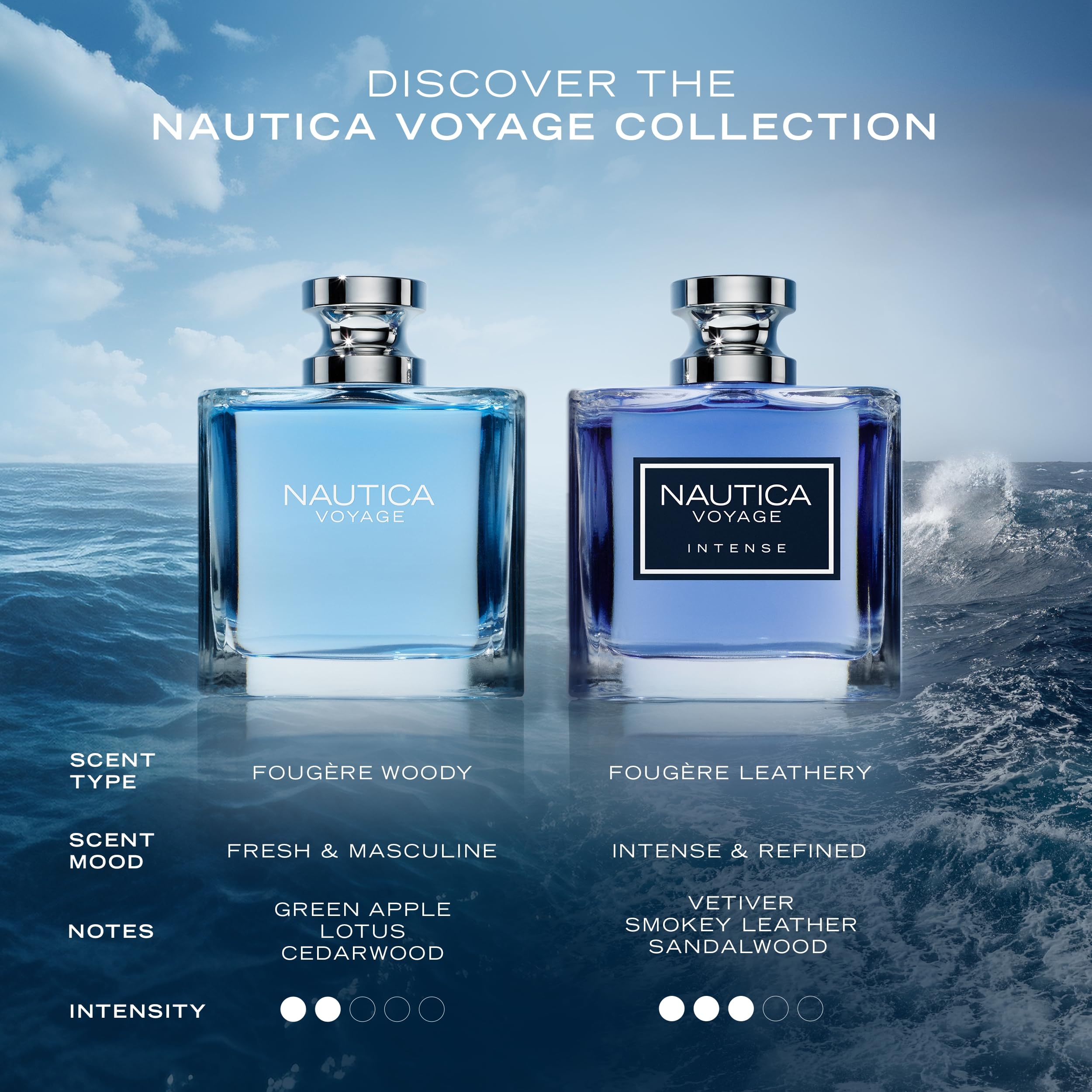 Nautica Voyage daywear setup suggests versatile use for work and weekends