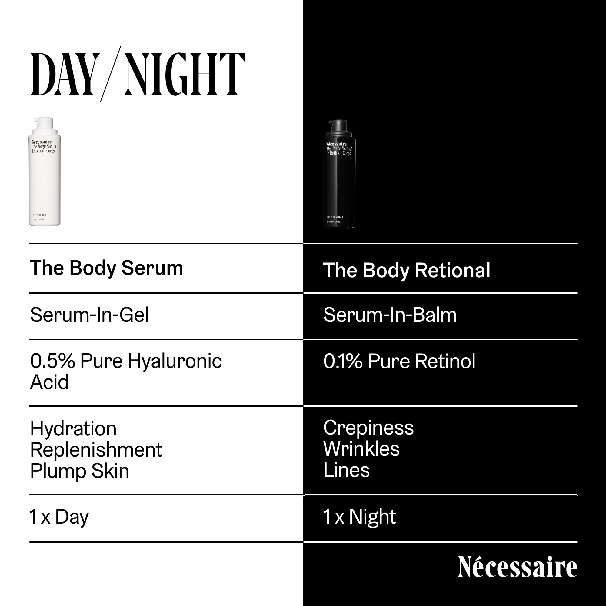 Nécessaire application on forearm demonstrating fast-absorbing, non-greasy feel.