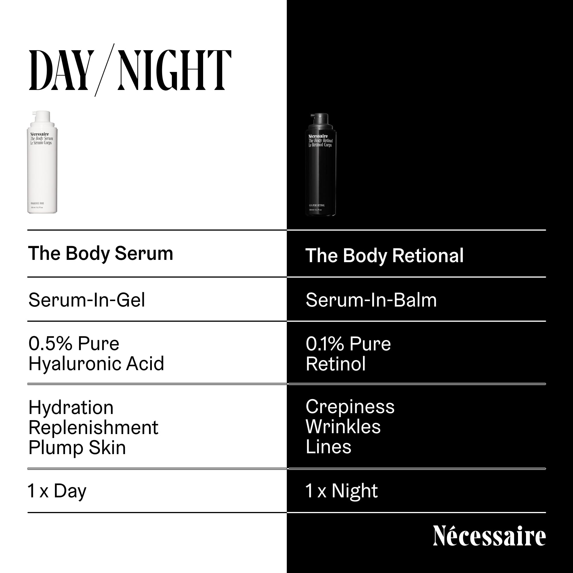 Nécessaire Body Serum dermatologist-tested for skin safety.