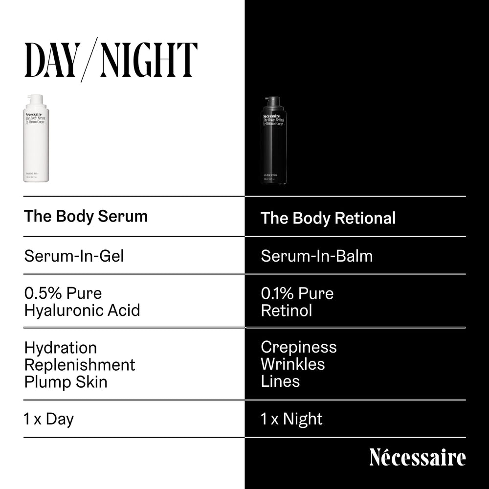 Nécessaire Body Serum dermatologist-tested for skin safety.