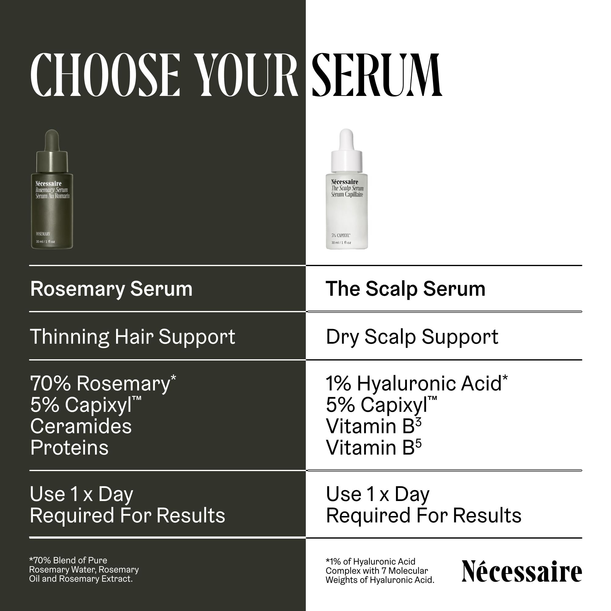 Nécessaire Rosemary Serum dermatologist-tested and hypoallergenic claim visible on label.