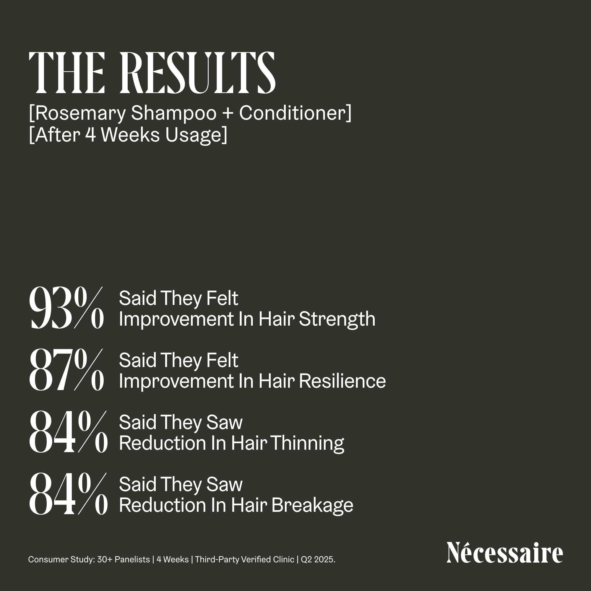 Unisex use scene with Nécessaire Rosemary Shampoo for women and men