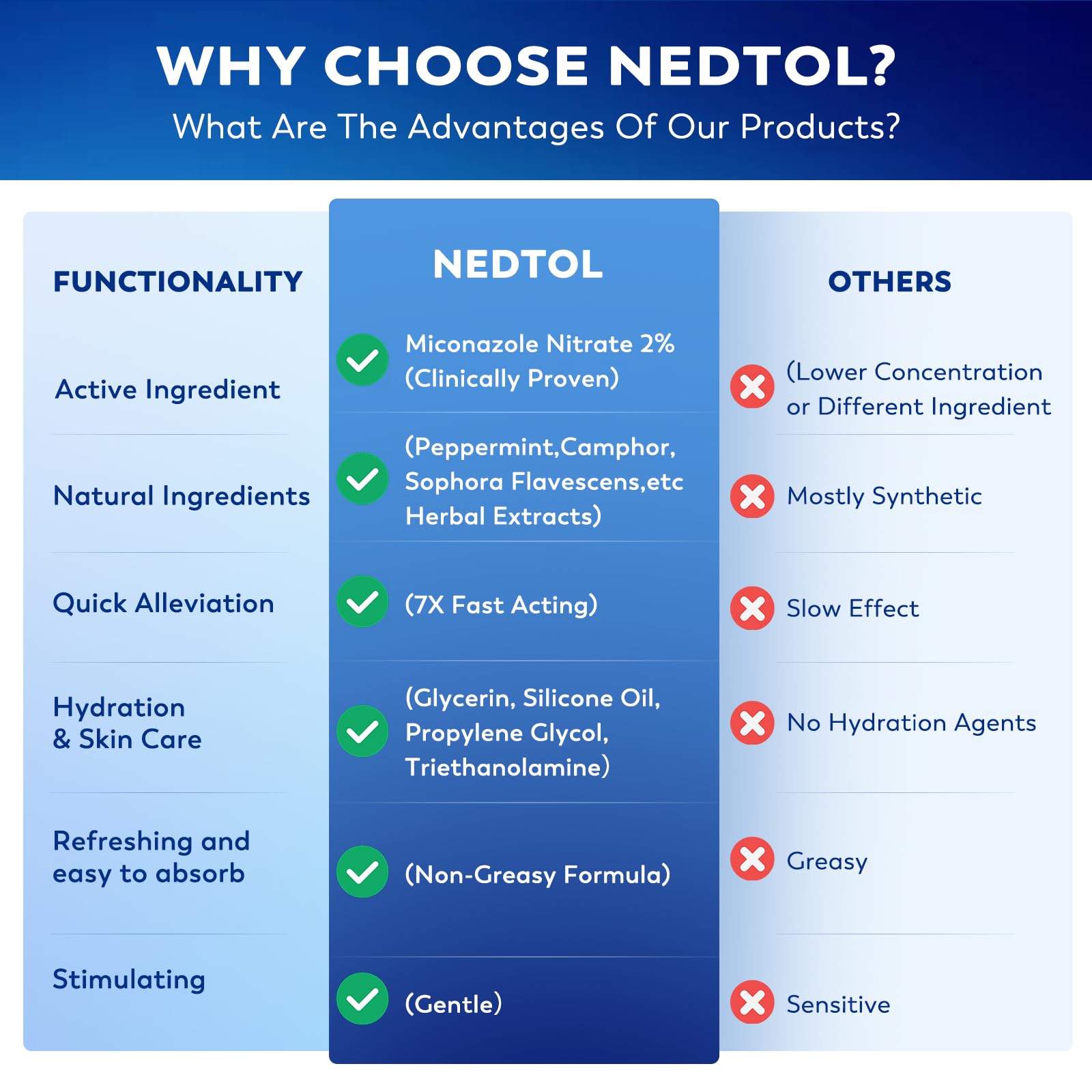 Nedtol Folliculitis Cream for body shows versatile multi-area relief.