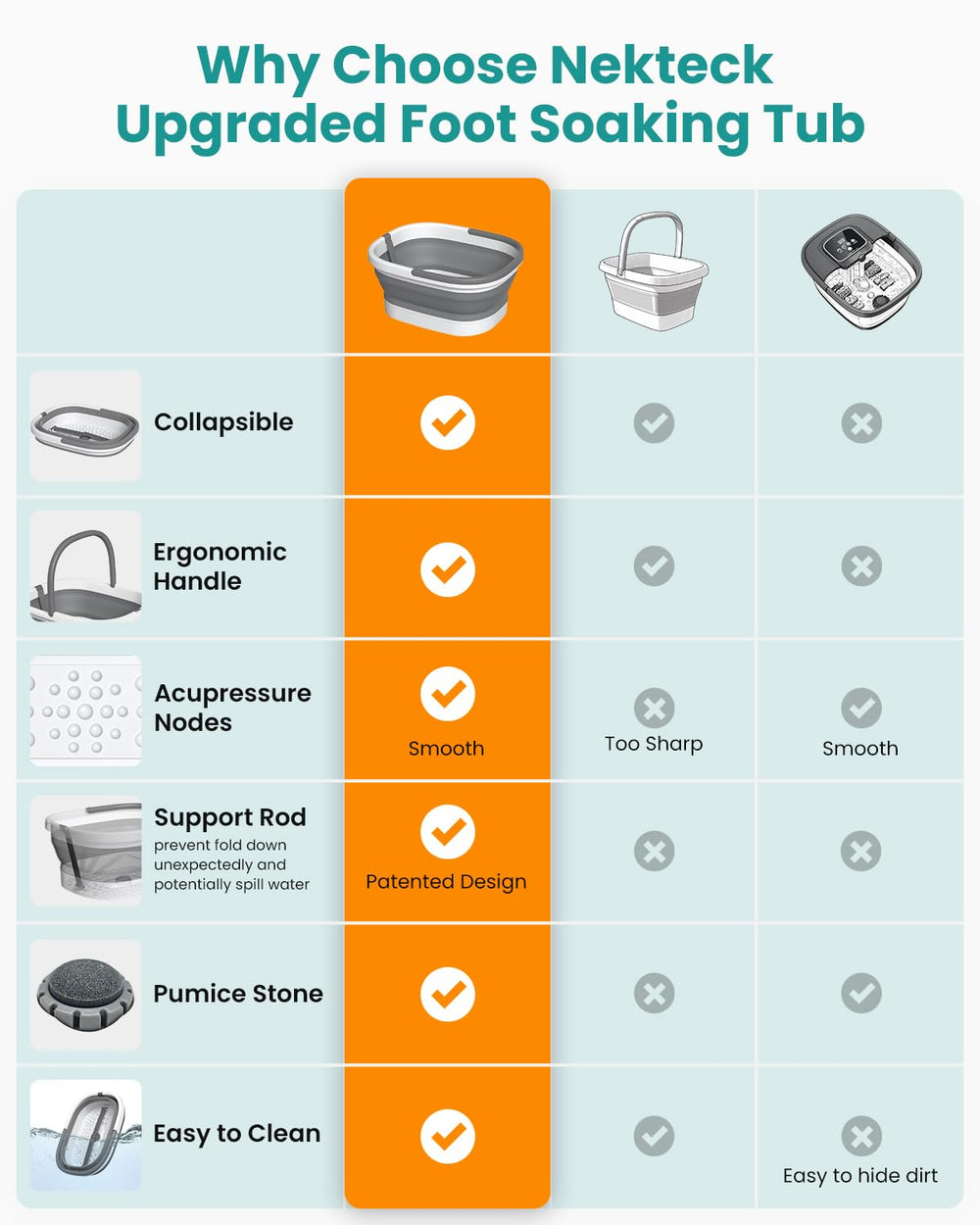 Nekteck foot spa stable side bars removable for steady soaking