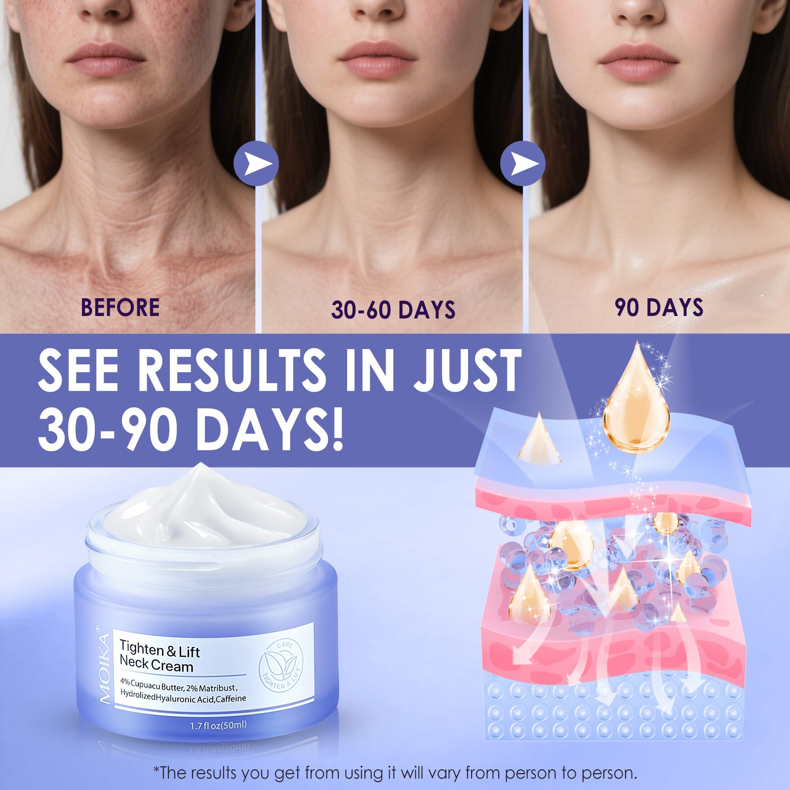 NEORIVER Tighten & Lift Neck Cream jar showing Hyaluronic Acid for moisture retention.