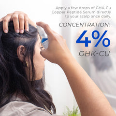 Neurogan GHK-Cu serum rapid absorption close-up with non-greasy finish