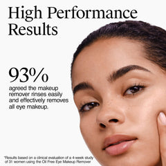 Neutrogena label close-up highlighting oil-free and ophthalmologist-tested benefits