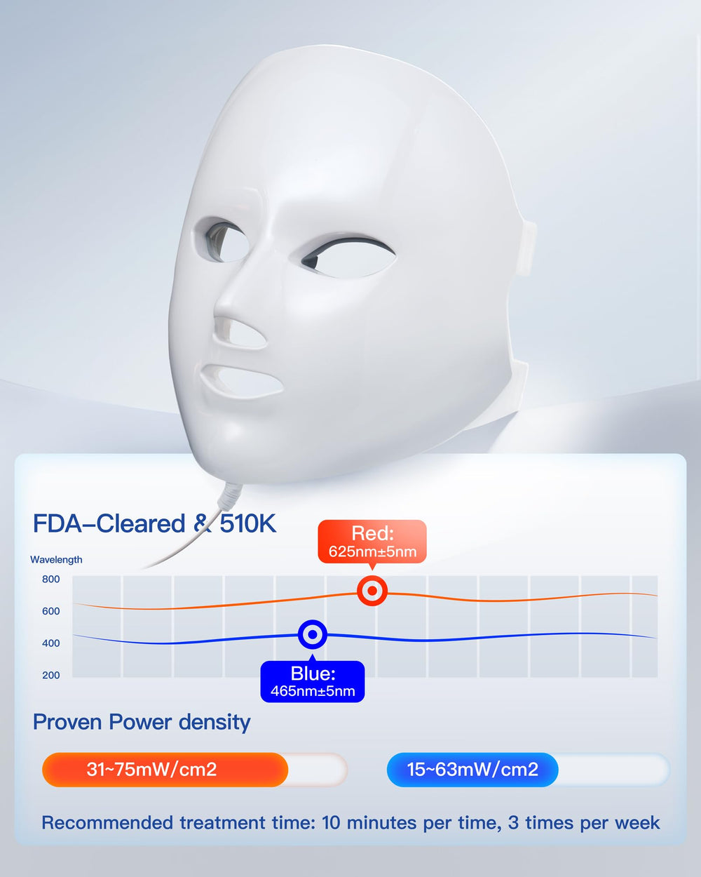 NEWKEY LED Face Mask side view with comfortable strap fit for long sessions