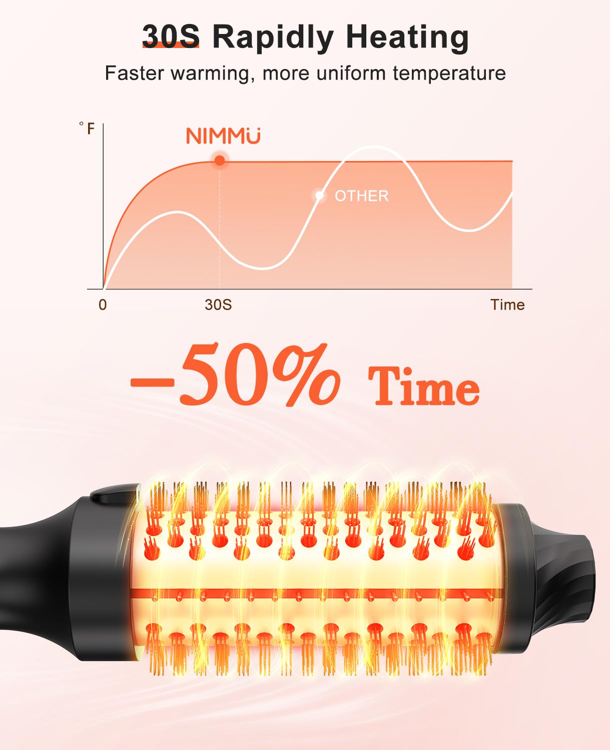 Nimmu thermal brush dual voltage travel-ready for worldwide styling