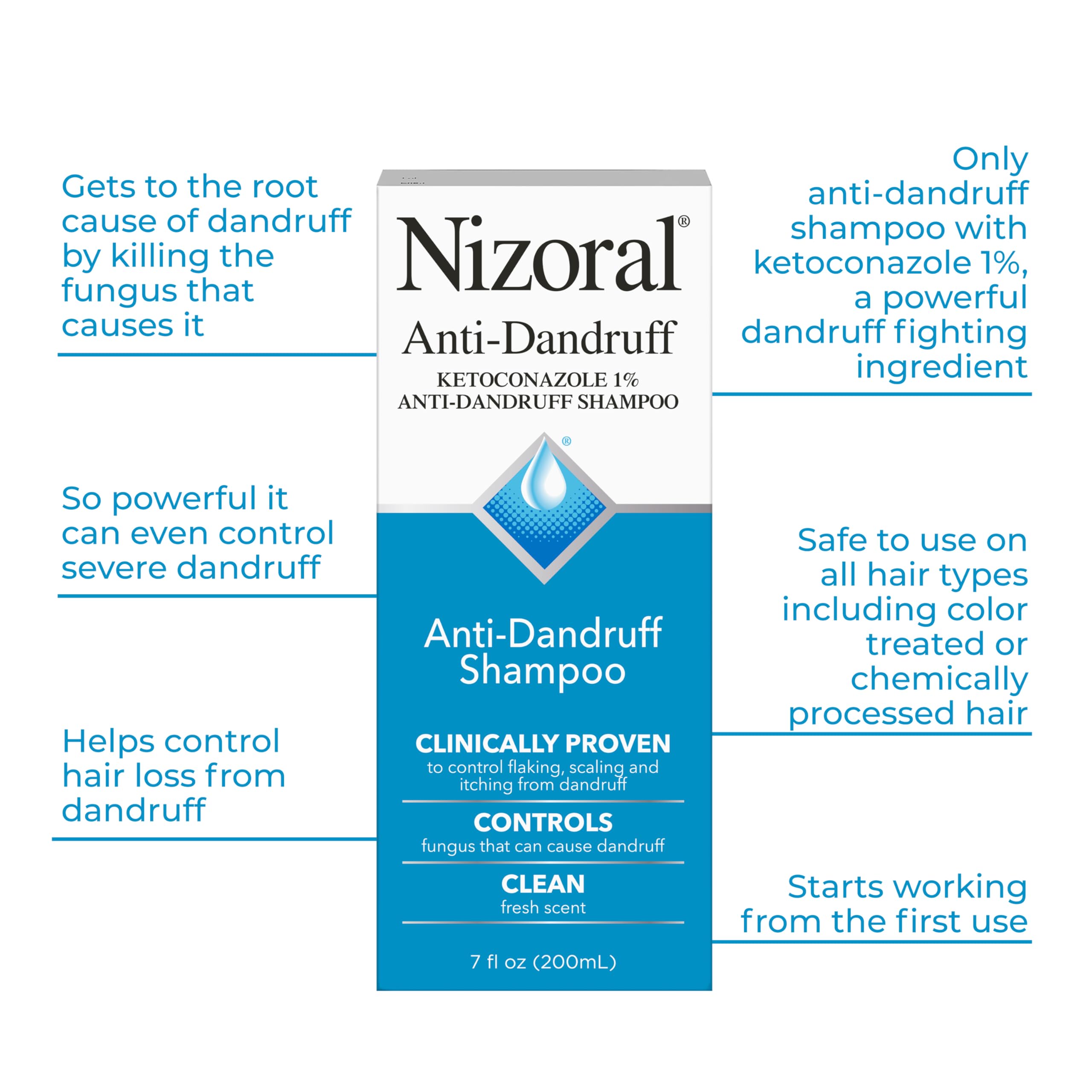 Nizoral conditioner bottle pouring to illustrate easy distribution and hydration.