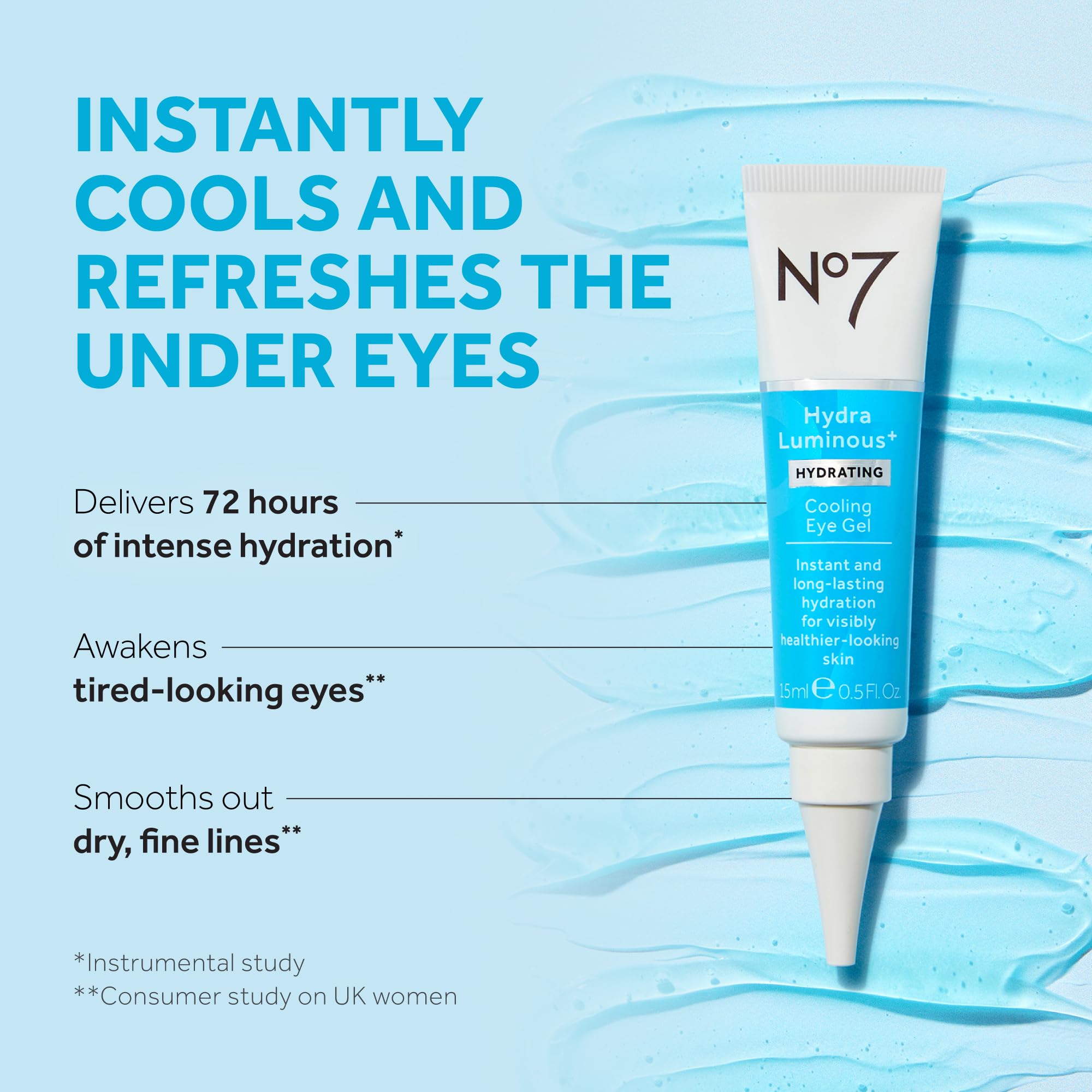 No7 HydraLuminous+ eye gel texture swatch highlights lightweight, non-greasy finish for daily use.