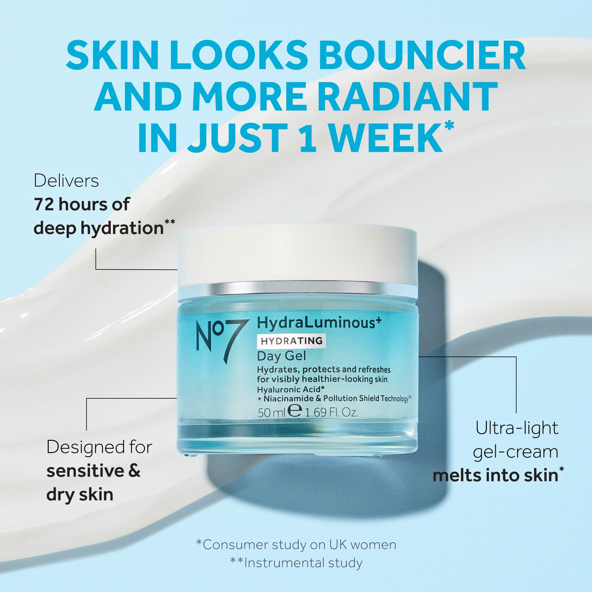 No7 HydraLuminous+ texture swatch reveals smooth gel with quick absorption.