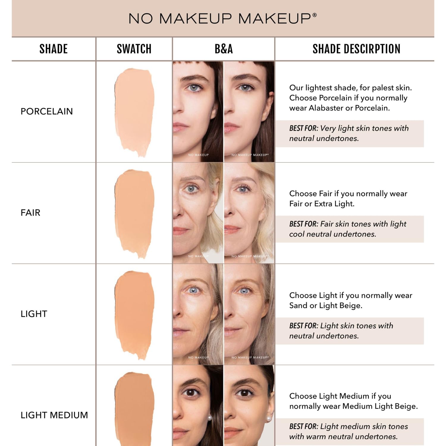 No Makeup Makeup foundation swatch on fair skin demonstrates undertone adaptability and brightness.