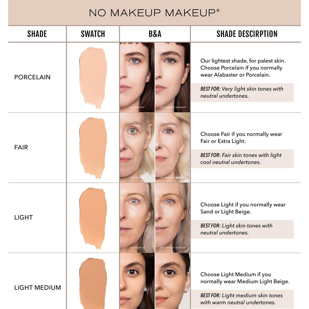 No Makeup Makeup foundation swatch on fair skin demonstrates undertone adaptability and brightness.