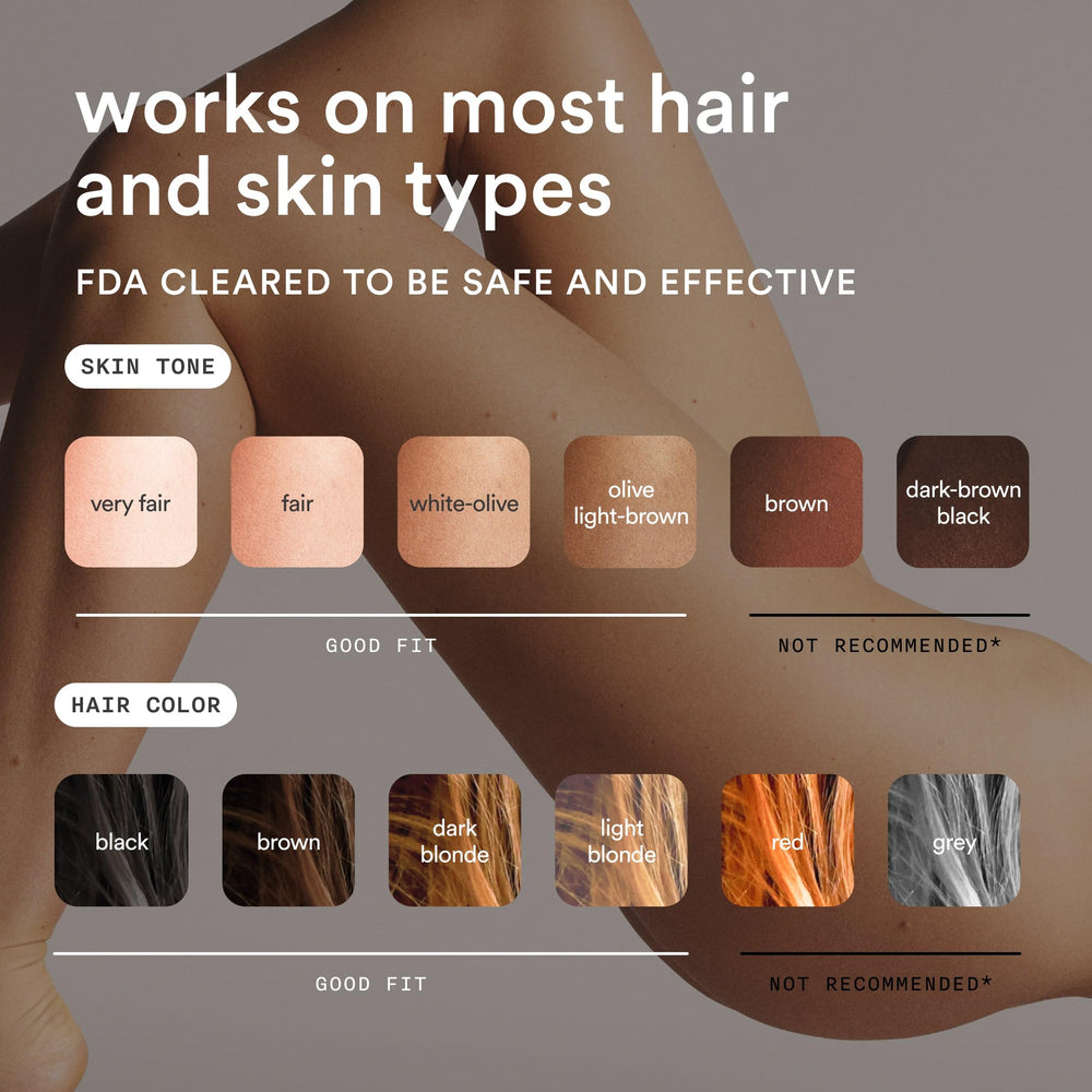 Nood Flasher Pro MaxPulse technology emphasizes powerful in-home hair reduction capabilities.