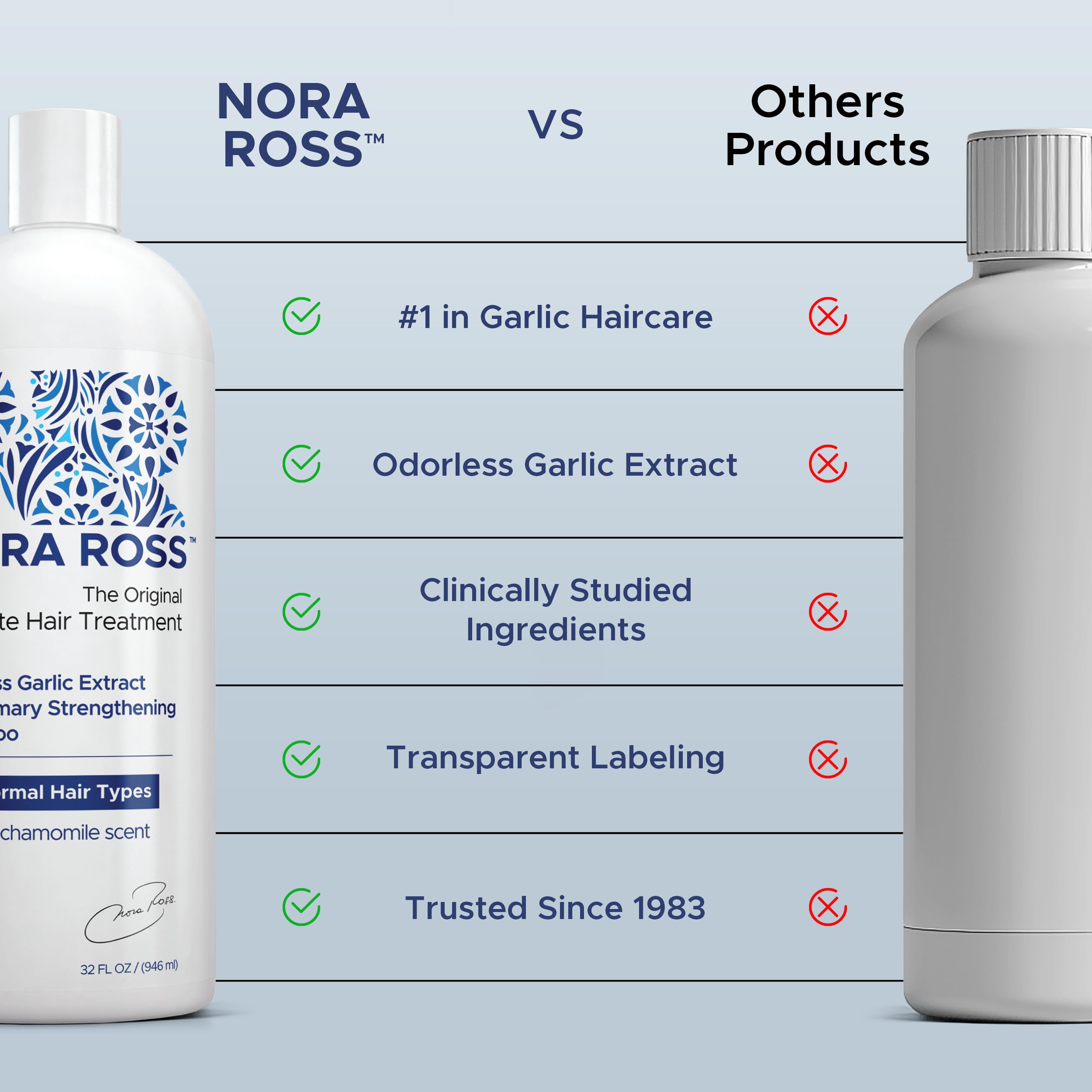 Nora Ross Garlic Extract Shampoo being applied to scalp demonstrates cleansing action