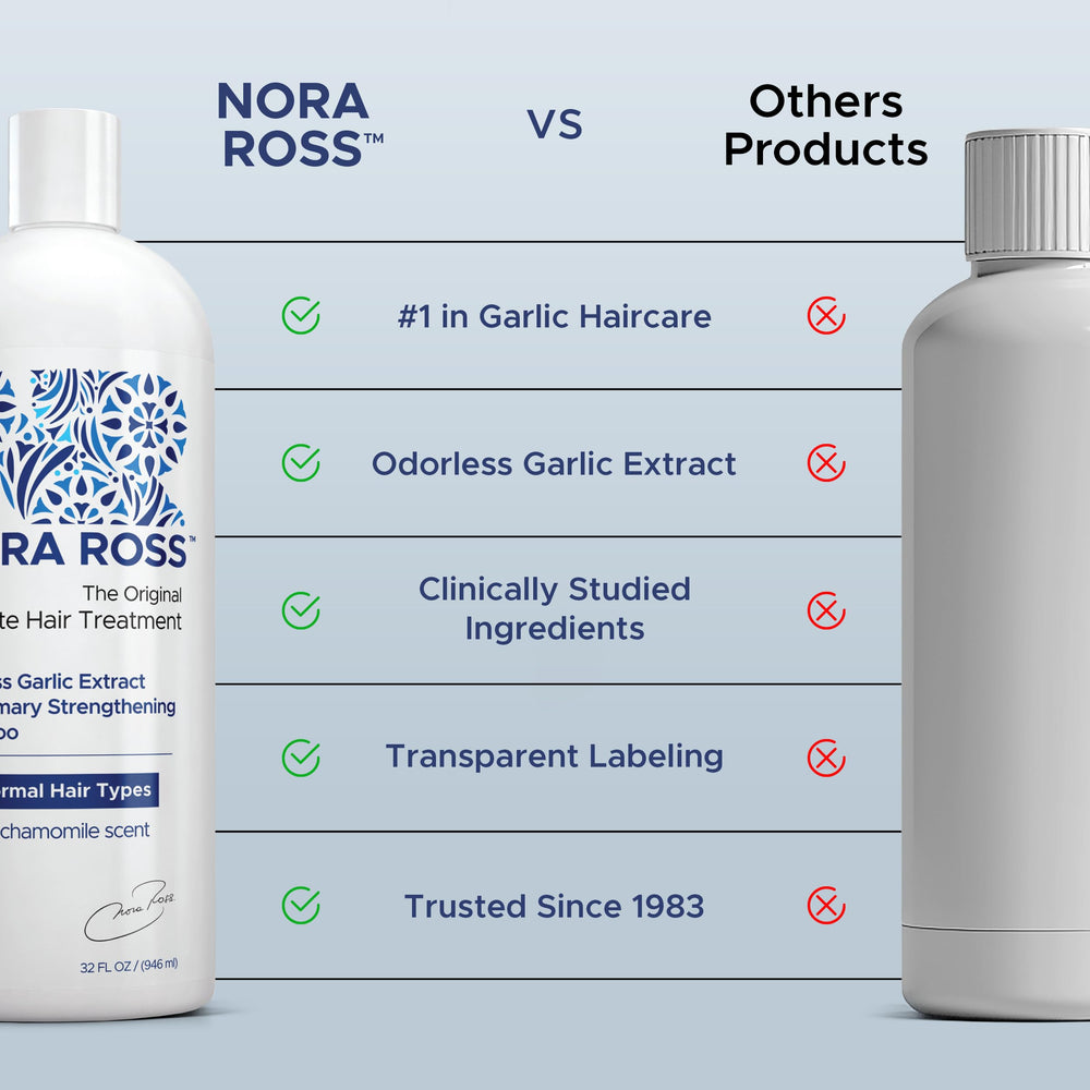 Nora Ross Garlic Extract Shampoo being applied to scalp demonstrates cleansing action