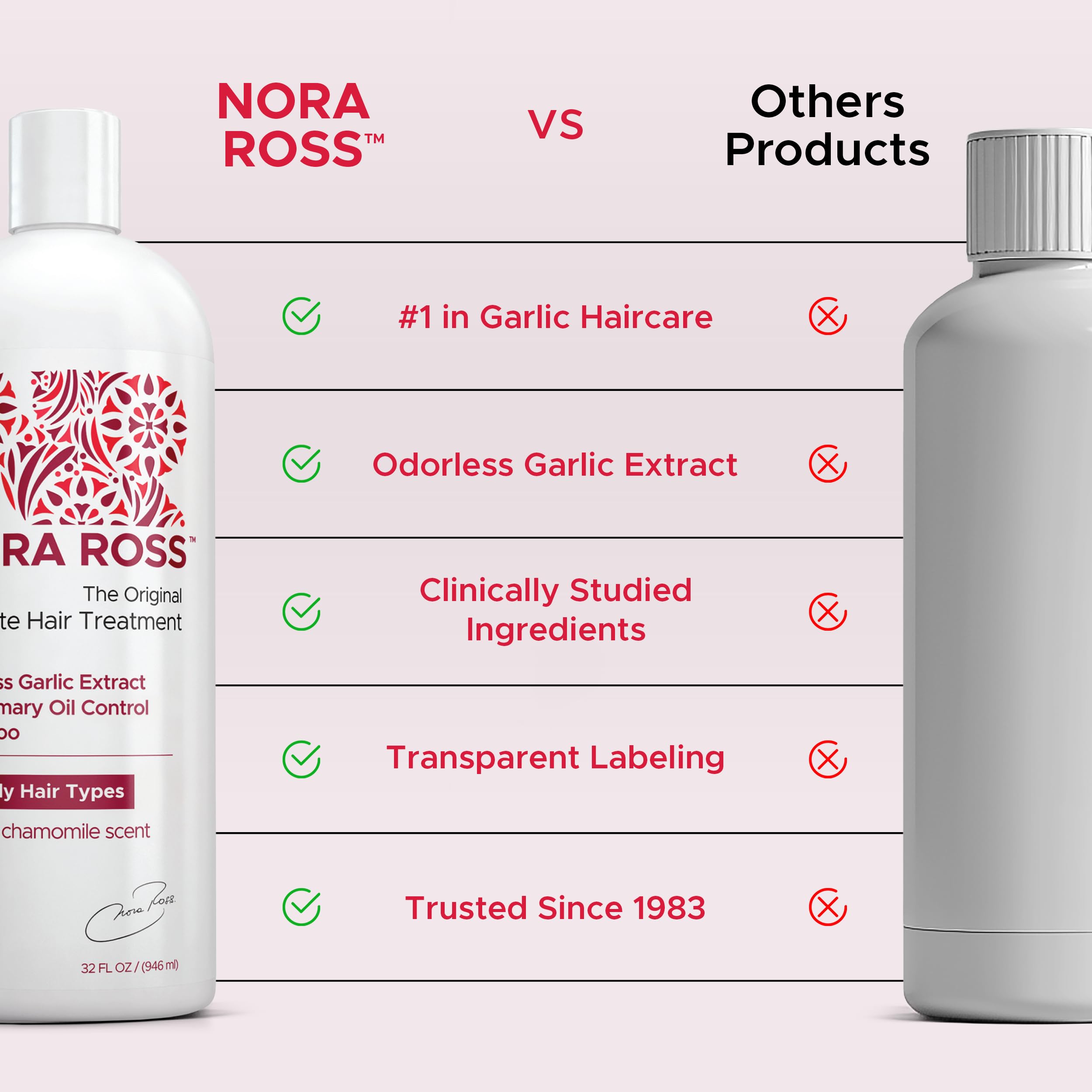 Nora Ross vegan cruelty-free logo communicates ethical hair care