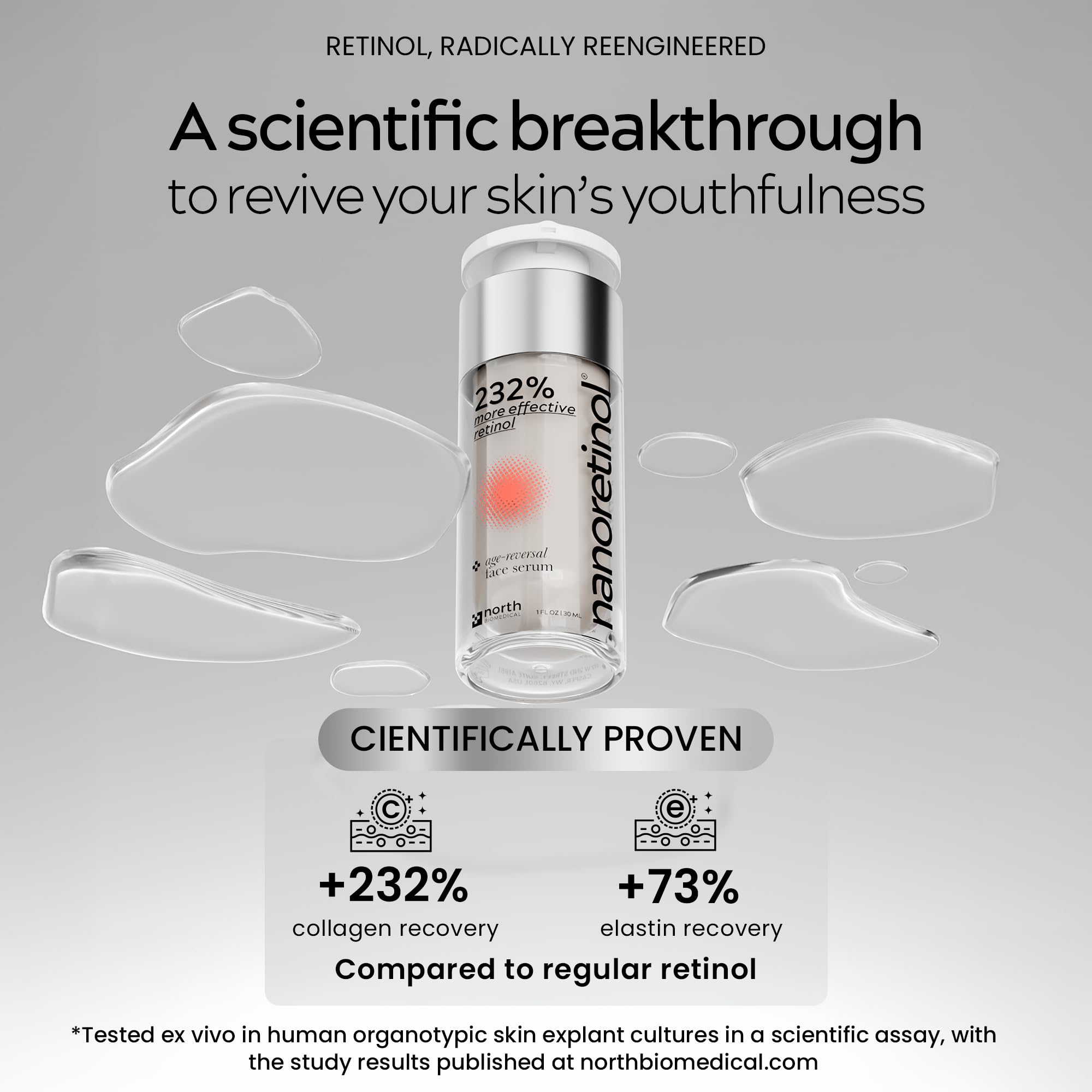 North Biomedical Nanoretinol clinical-trial graph highlights collagen recovery and elasticity gains.